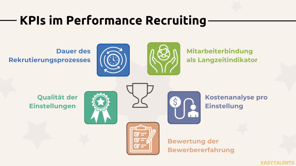 Infografik: KPIs im Performance Recruiting